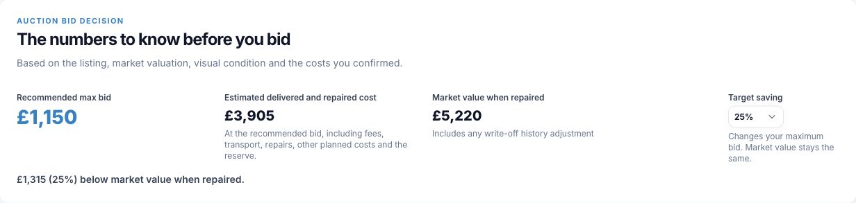 Ralph's sample auction report showing maximum bid, delivered and repaired cost, and market value when repaired.