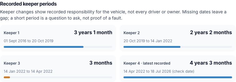 Ralph's illustrative keeper timeline with four periods, including one lasting three months.